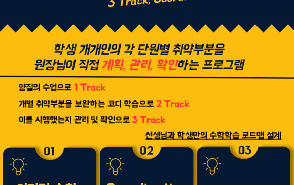 TCF-프로그램-001 이기적학원의 체계적인 수업 커리큘럼, TCF 프로그램 : 3 Track, Coordination, Feedback